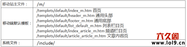 织梦移动站和PC站共用一个数据库和后台及百度适配