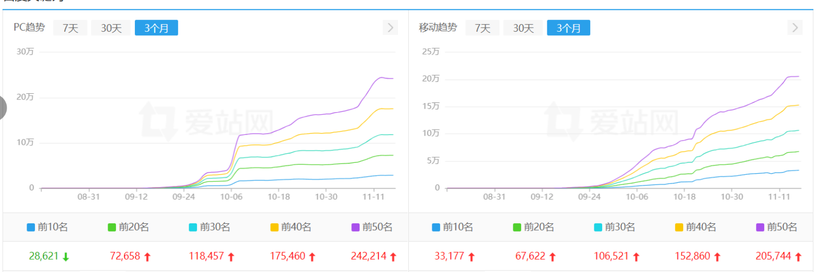 用这个软件做了词上的快，一个站爱站截图
