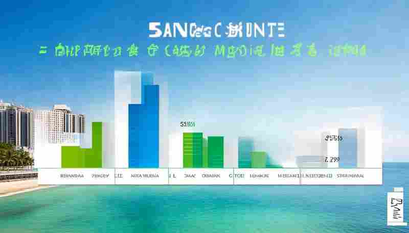 青岛与其他城市SEO费用比较