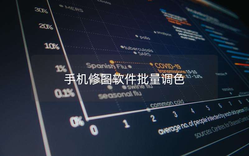 手机修图软件批量调色